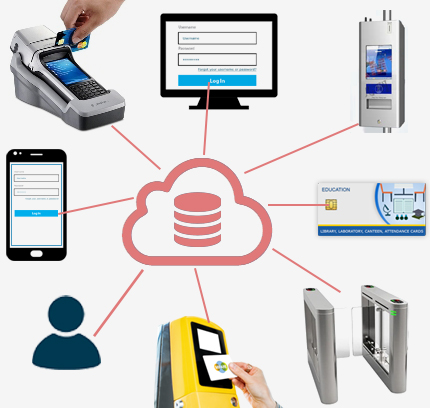 NFcm Software