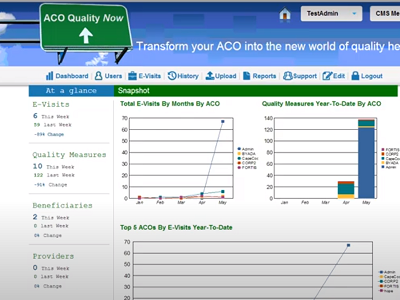 ACO Quality Management